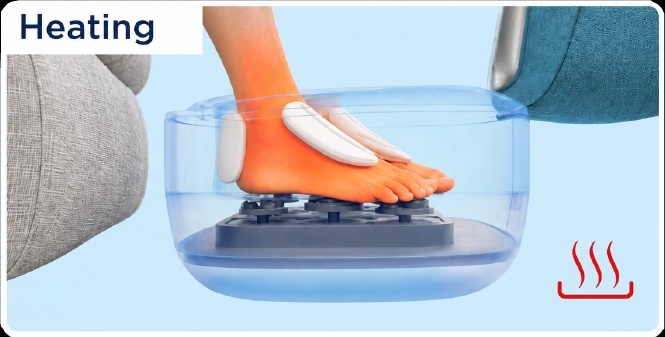 Illustration of warmth around the feet